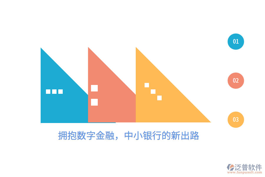 擁抱數(shù)字金融，中小銀行的新出路