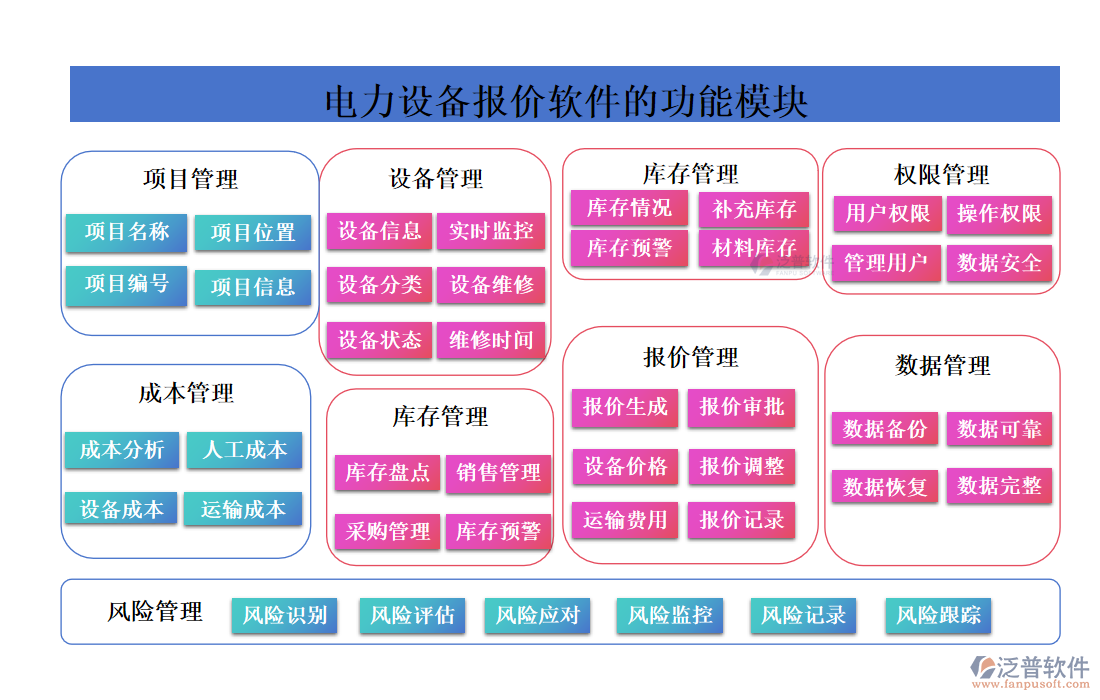 電力設(shè)備報(bào)價(jià)軟件