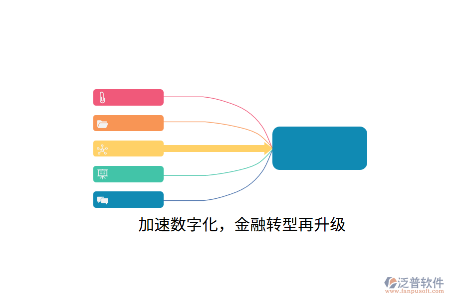 加速數(shù)字化，金融轉(zhuǎn)型再升級