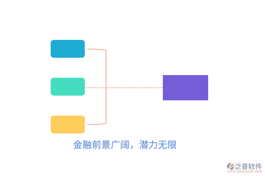 金融前景廣闊，潛力無(wú)限5