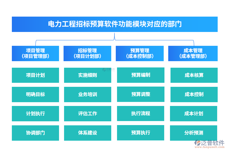 電力工程招標預算軟件功能模塊對應(yīng)的部門