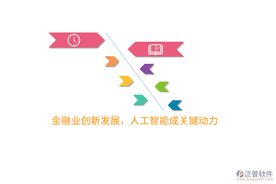 金融業(yè)創(chuàng)新發(fā)展，人工智能成關(guān)鍵動(dòng)力