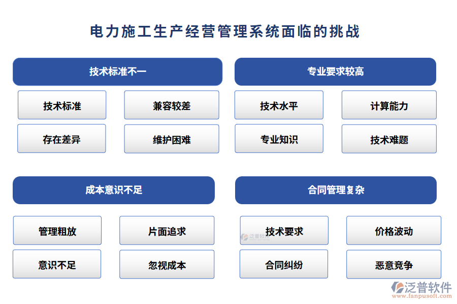 電力施工生產經營管理系統(tǒng)面臨的挑戰(zhàn)