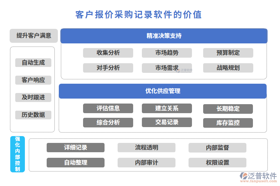 客戶報(bào)價(jià)采購(gòu)記錄軟件的價(jià)值