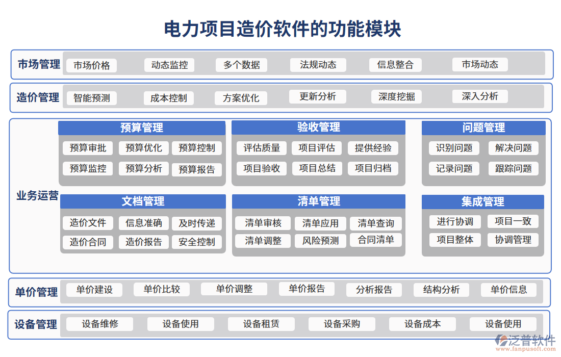電力項(xiàng)目造價軟件的功能模塊