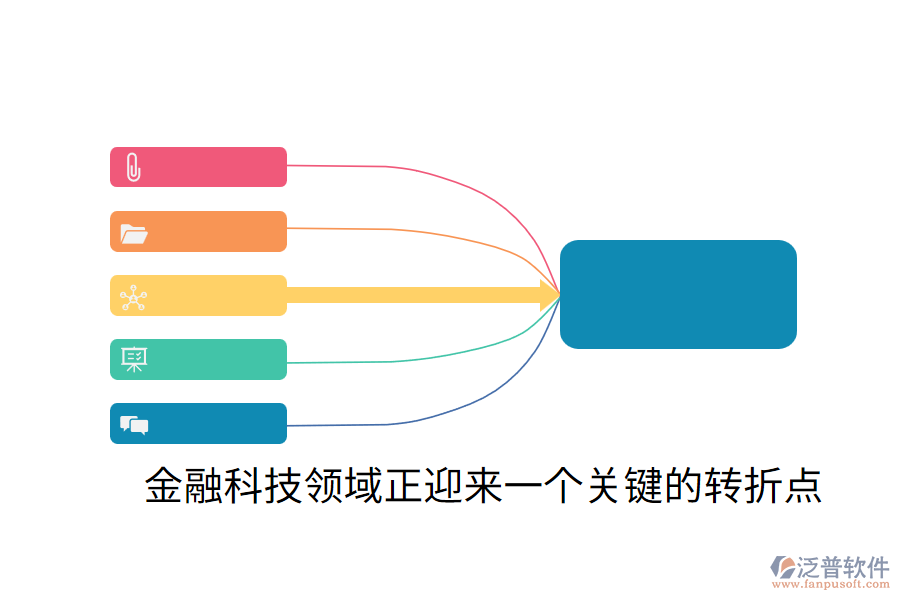 金融科技領域正迎來一個關鍵的轉折點
