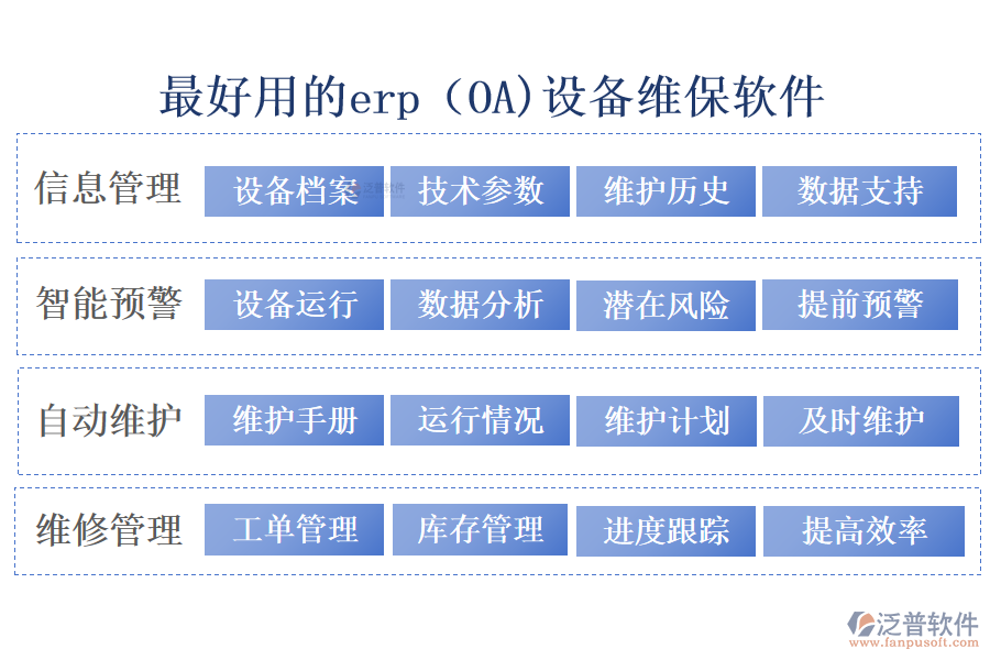 最好用的erp（OA)設備維保軟件