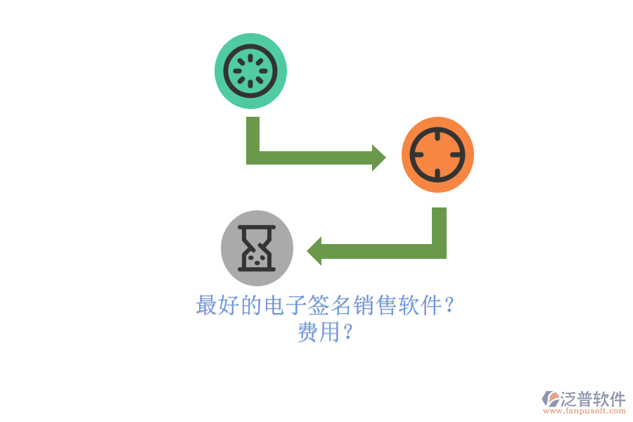 最好的電子簽名銷(xiāo)售軟件？ 費(fèi)用？