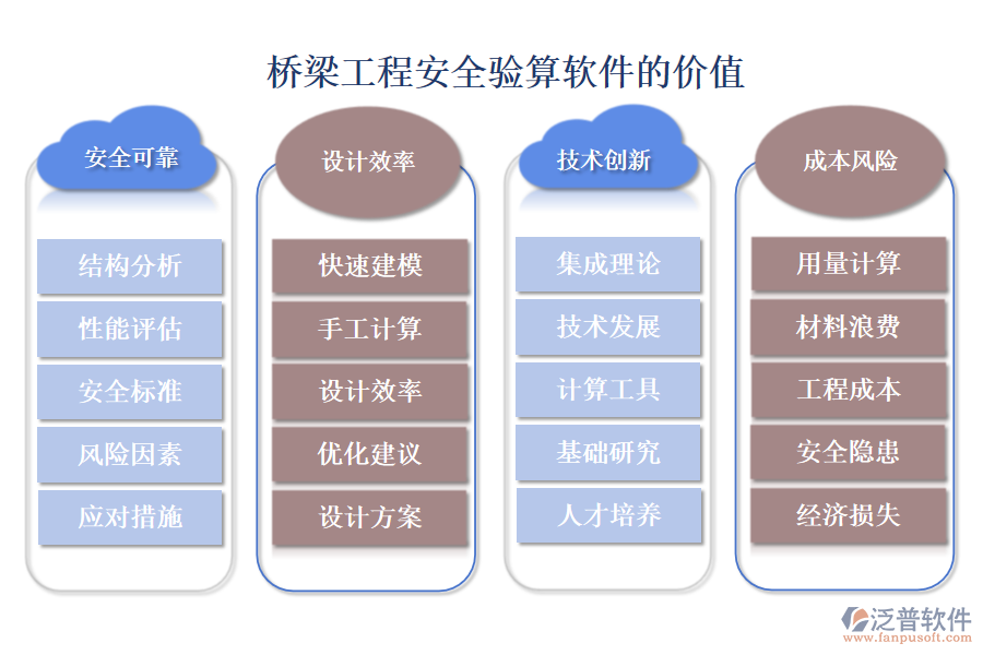 橋梁工程安全驗算軟件
