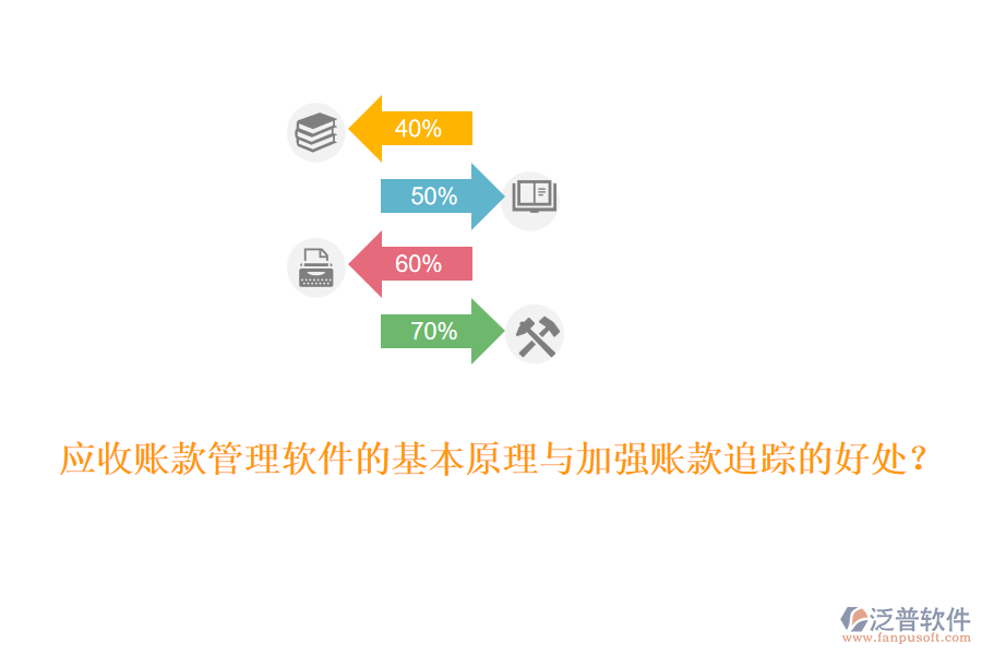 應(yīng)收賬款管理軟件的基本原理與加強(qiáng)賬款追蹤的好處？