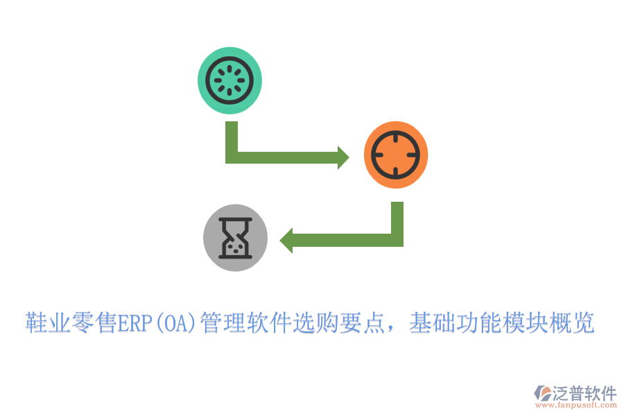 鞋業(yè)零售ERP(OA)管理軟件選購要點，基礎(chǔ)功能模塊概覽