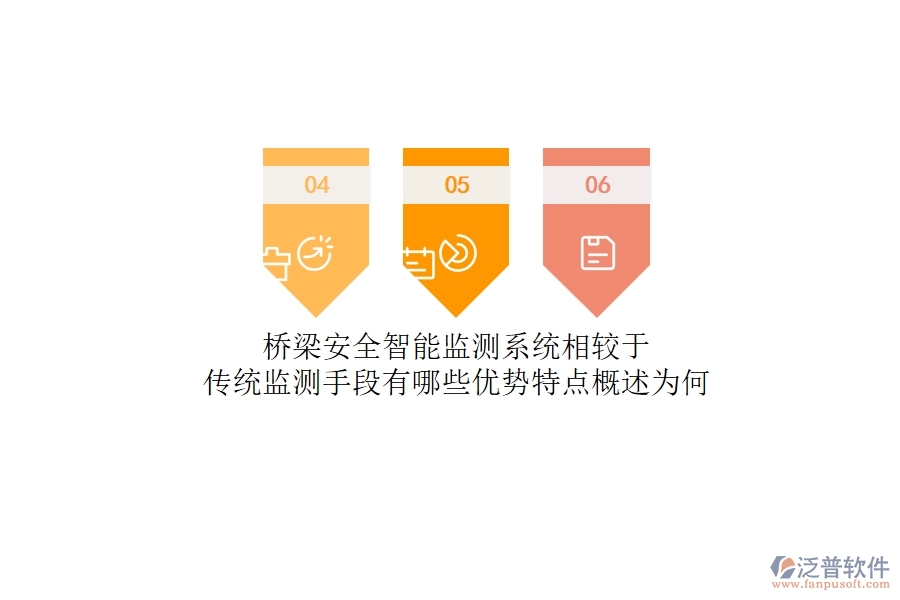 橋梁安全智能監(jiān)測系統(tǒng)相較于傳統(tǒng)監(jiān)測手段有哪些優(yōu)勢特點概述為何？