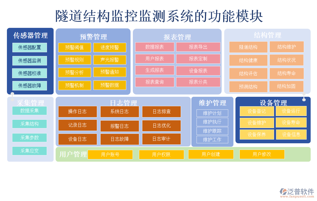 隧道結構監(jiān)控監(jiān)測系統(tǒng)