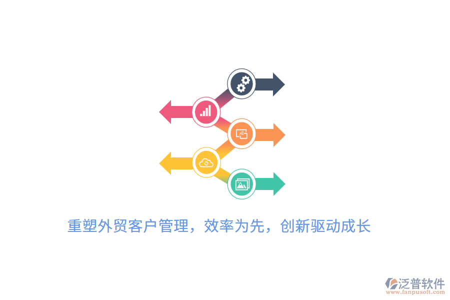 重塑外貿(mào)客戶管理，效率為先，創(chuàng)新驅(qū)動成長
