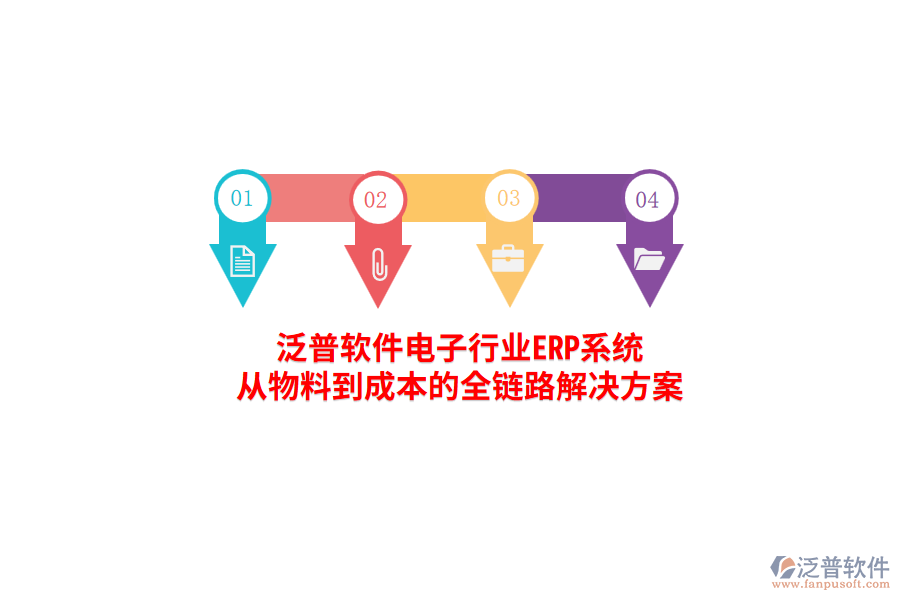 泛普軟件電子行業(yè)<a href=http://www.keekorok-lodge.com/fanpuerp/ target=_blank class=infotextkey><a href=http://www.keekorok-lodge.com/fanpuerp/ target=_blank class=infotextkey>erp系統(tǒng)</a></a>，從物料到成本的全鏈路解決方案