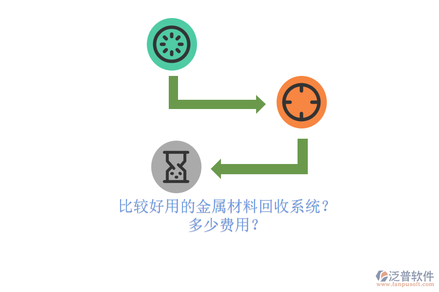 比較好用的金屬材料回收系統(tǒng)？ 多少費(fèi)用？