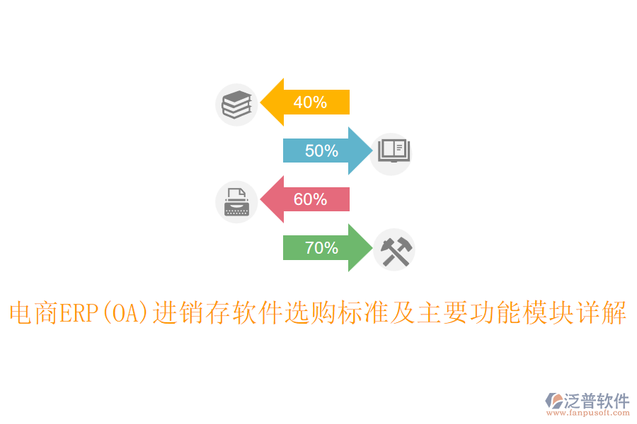 電商ERP(OA)進銷存軟件選購標準及主要功能模塊詳解