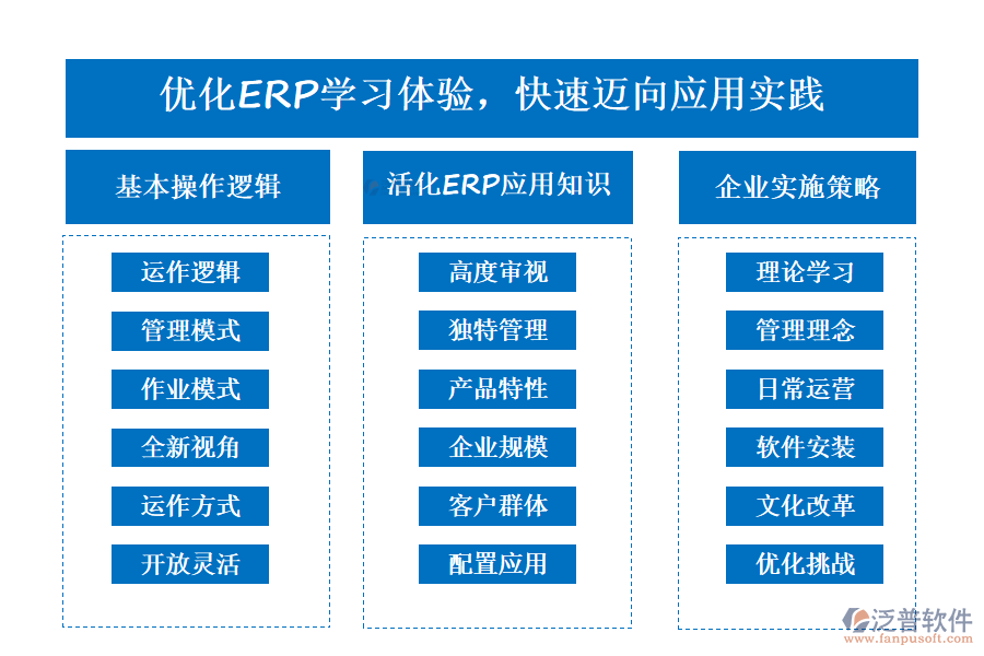 優(yōu)化ERP學(xué)習(xí)體驗，快速邁向應(yīng)用實踐