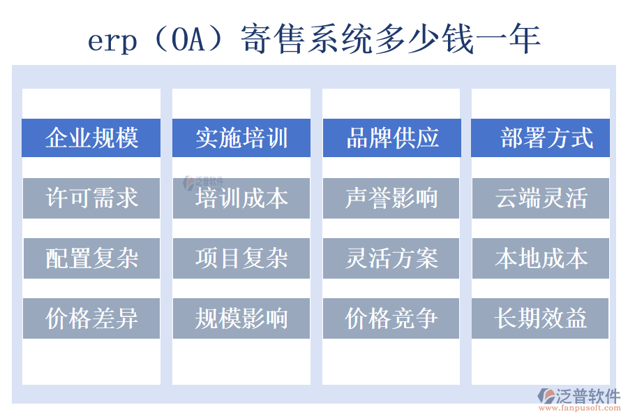 erp（OA）寄售系統(tǒng)多少錢(qián)一年.png