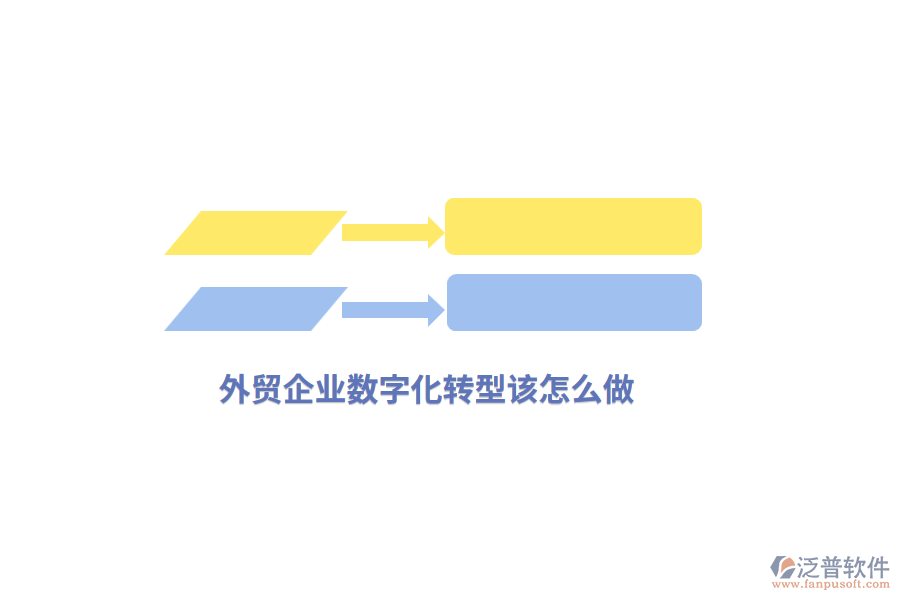 外貿企業(yè)數字化轉型該怎么做？