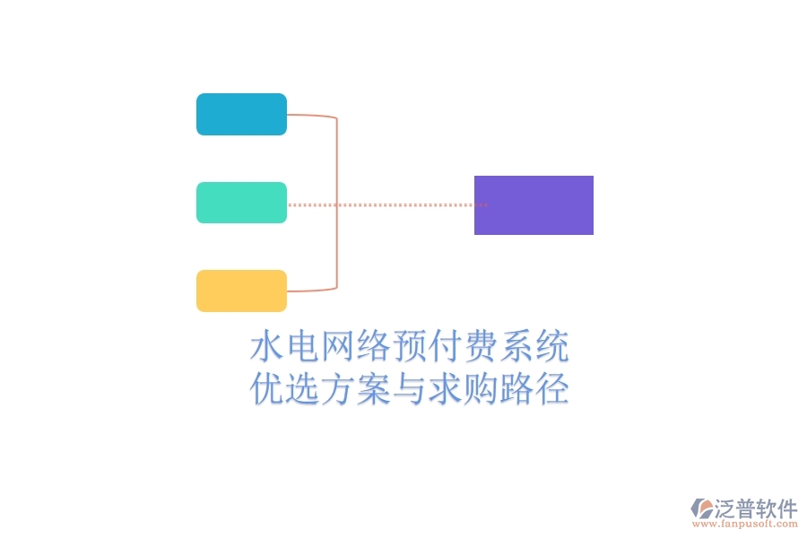 水電網絡預付費系統(tǒng)優(yōu)選方案與求購路徑