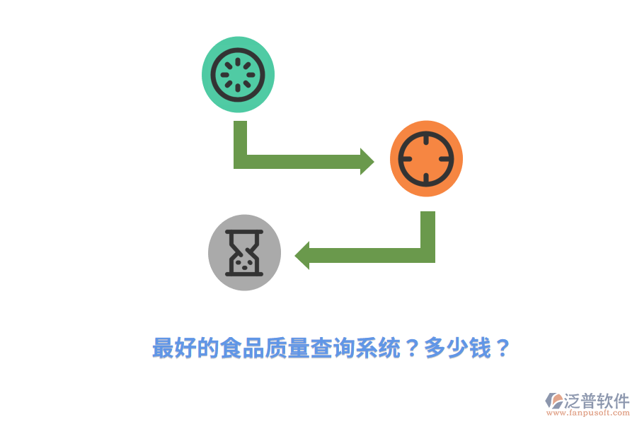 最好的食品質(zhì)量查詢系統(tǒng)？多少錢？