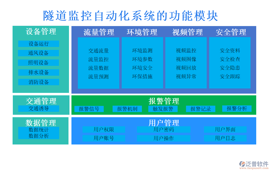 隧道監(jiān)控自動化系統