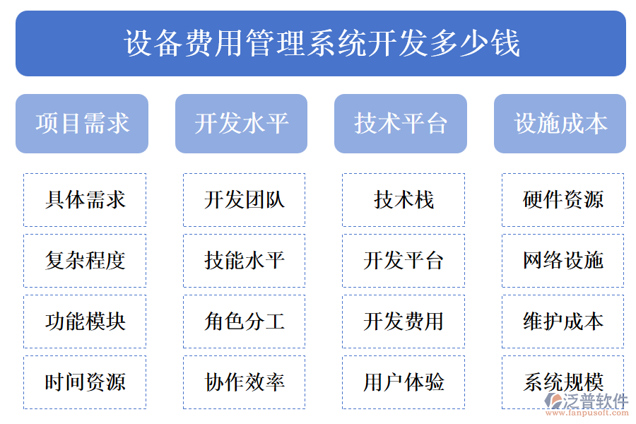 設備費用管理系統開發(fā)多少錢.png