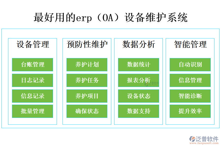 最好用的erp(OA)設備維護系統(tǒng)
