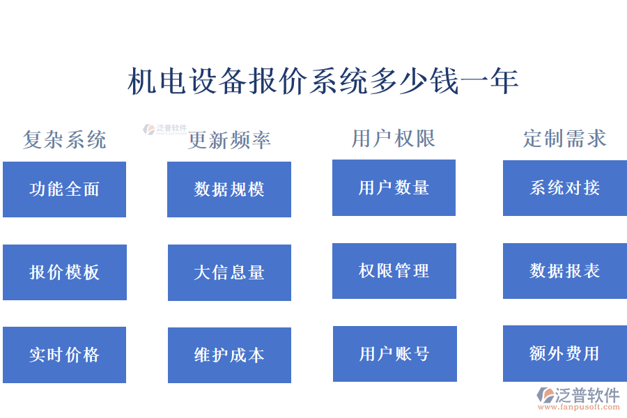機電設備報價系統(tǒng)多少錢一年