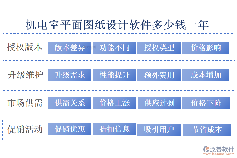 機(jī)電室平面圖紙設(shè)計軟件多少錢一年?