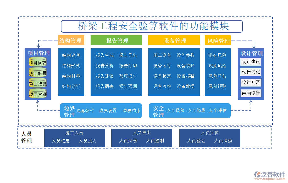 橋梁工程安全驗算軟件