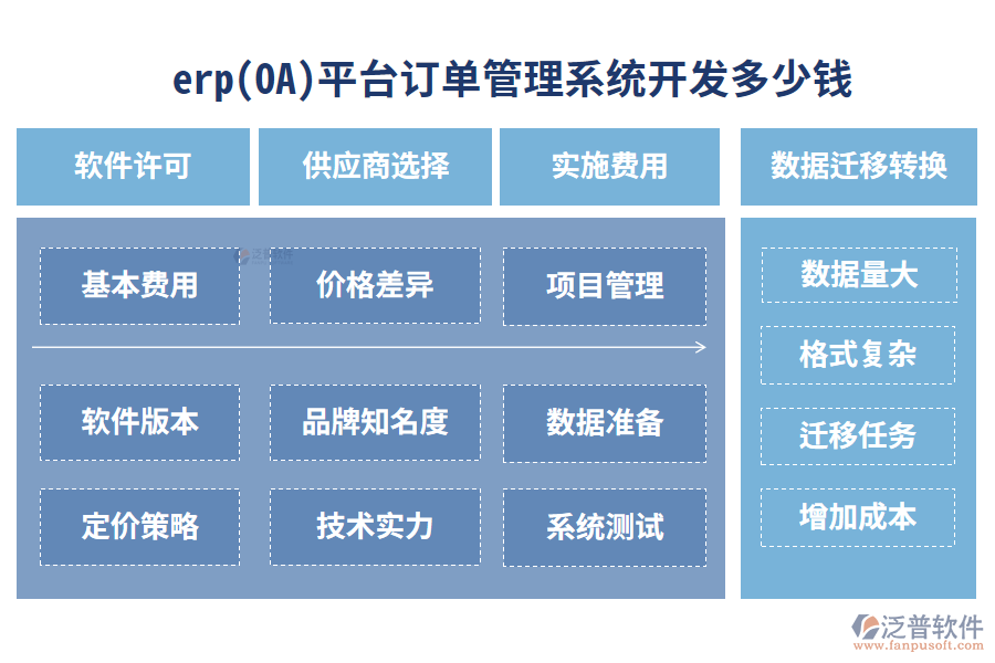 erp(OA)平臺(tái)訂單管理系統(tǒng)開(kāi)發(fā)多少錢