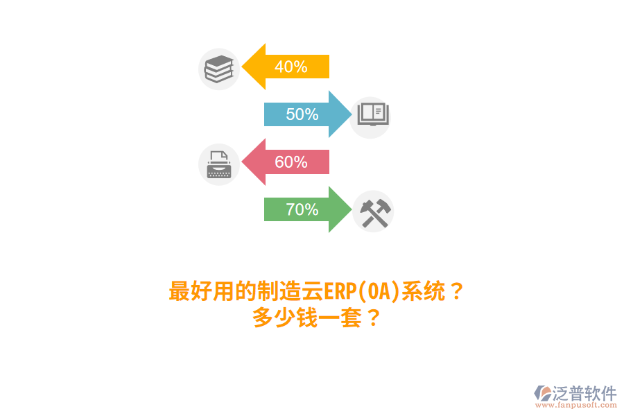 最好用的制造云ERP(OA)系統(tǒng)？多少錢一套？