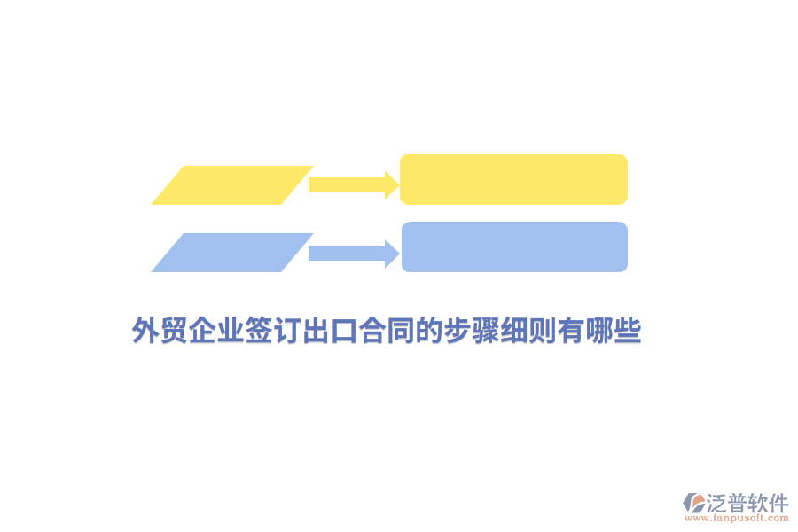 外貿(mào)企業(yè)簽訂出口合同的步驟細(xì)則有哪些？
