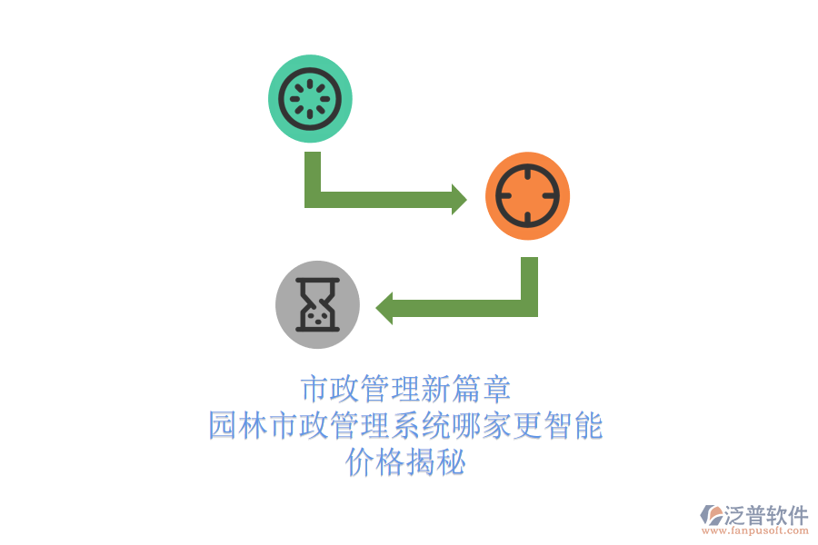 市政管理新篇章，園林市政管理系統(tǒng)哪家更智能？價(jià)格揭秘