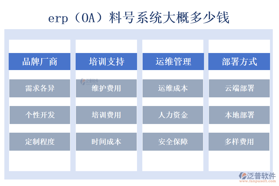 erp（OA）料號(hào)系統(tǒng)大概多少錢(qián)