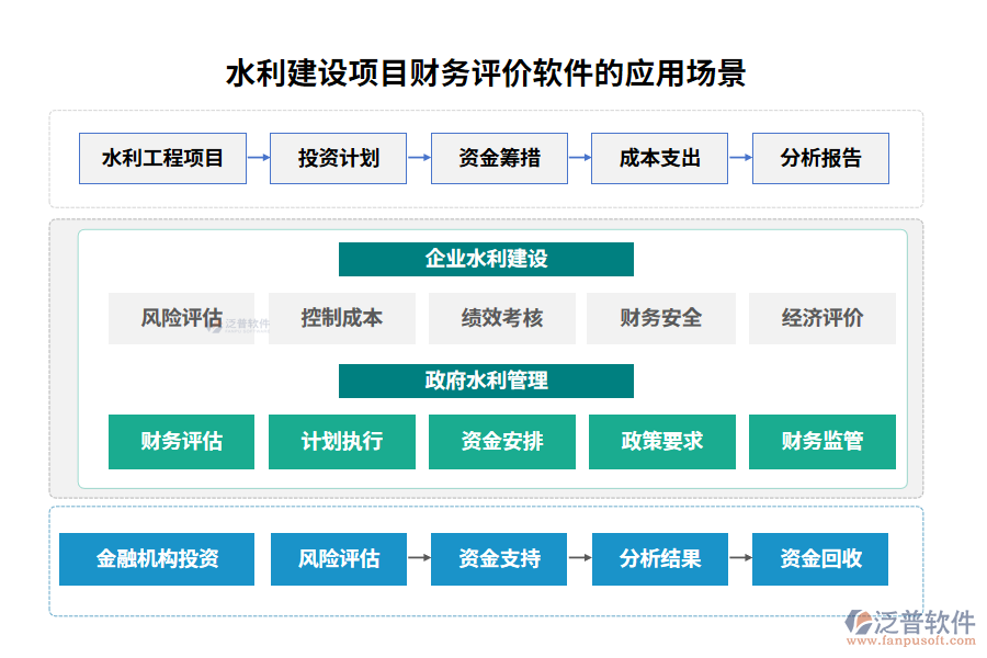 水利建設(shè)項(xiàng)目財(cái)務(wù)評(píng)價(jià)軟件的應(yīng)用場(chǎng)景