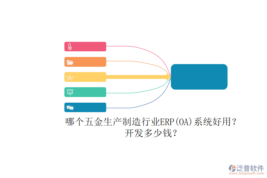 哪個(gè)五金生產(chǎn)制造行業(yè)ERP系統(tǒng)好用？開發(fā)多少錢？.png
