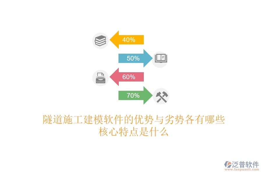 隧道施工建模軟件的優(yōu)勢與劣勢各有哪些？核心特點是什么？