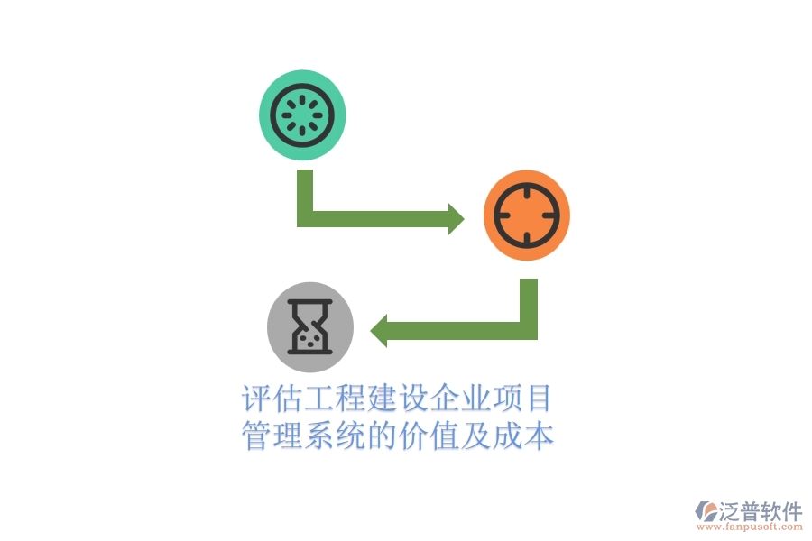 評估工程建設(shè)企業(yè)項目管理系統(tǒng)的價值及成本？