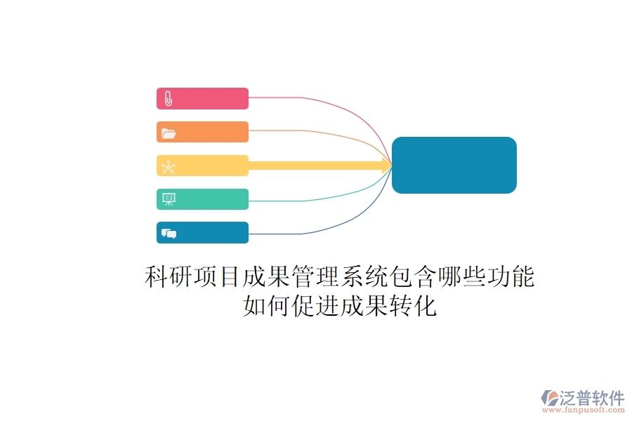 科研項目成果管理系統(tǒng)包含哪些功能？如何促進成果轉(zhuǎn)化？