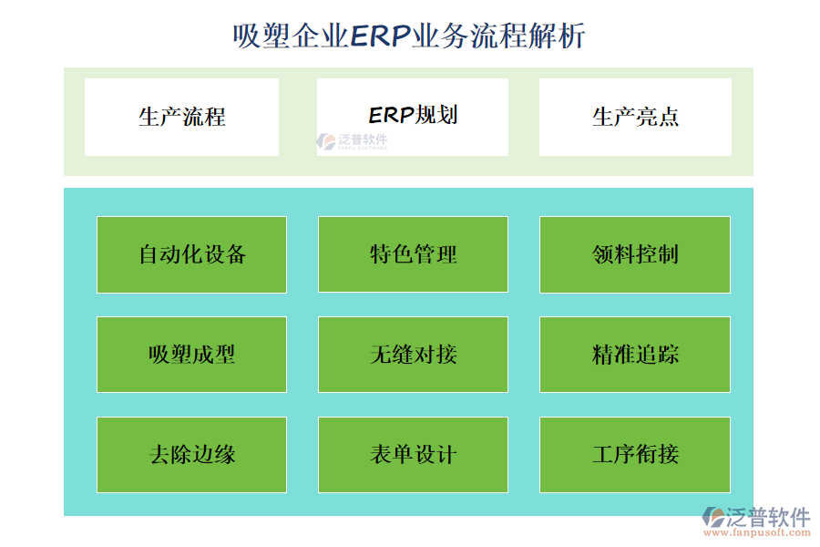 吸塑企業(yè)ERP業(yè)務流程解析
