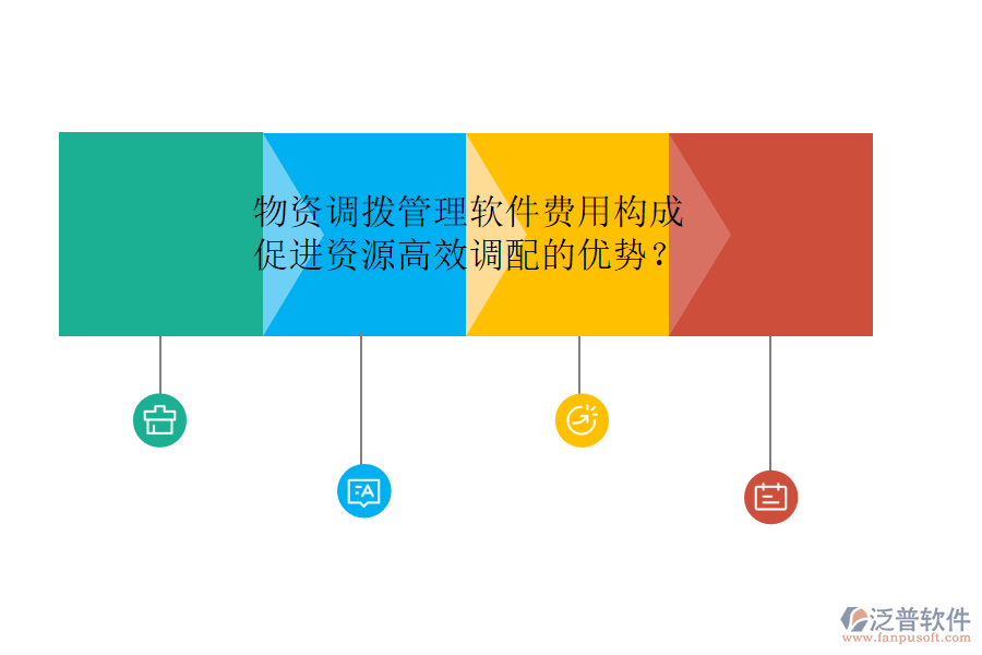 物資調(diào)撥管理軟件費用構成及其促進資源高效調(diào)配的優(yōu)勢？