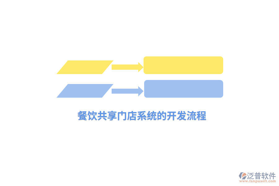 餐飲共享門(mén)店系統(tǒng)的開(kāi)發(fā)流程