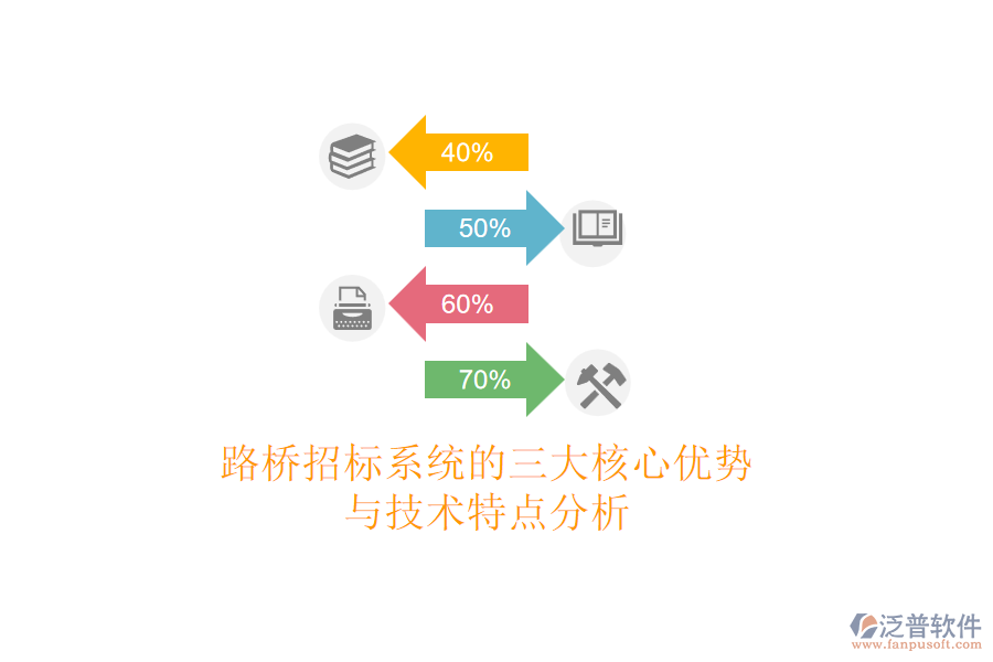 路橋招標(biāo)系統(tǒng)的三大核心優(yōu)勢與技術(shù)特點(diǎn)分析