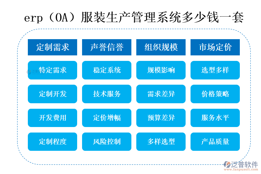 erp（OA）服裝生產管理系統(tǒng)多少錢一套