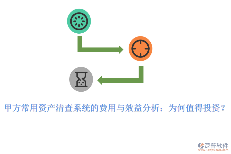 甲方常用資產(chǎn)清查系統(tǒng)的費用與效益分析：為何值得投資？