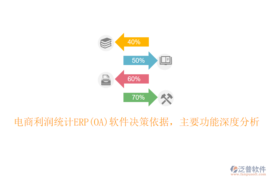 電商利潤(rùn)統(tǒng)計(jì)ERP(OA)軟件決策依據(jù)，主要功能深度分析