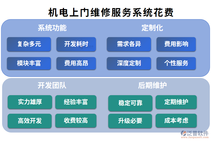 5.比較好用的機(jī)電上門維修服務(wù)系統(tǒng)？要花費(fèi)多少？.png